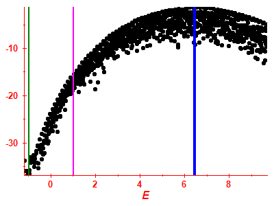 Strength function log